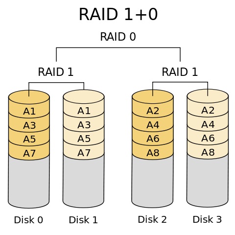 RAID Levels and Types Explained: Differences and Benefits of Each