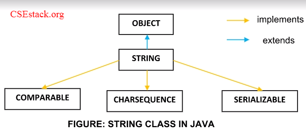 Java String Handling Program Methods Coding Examples Explained 