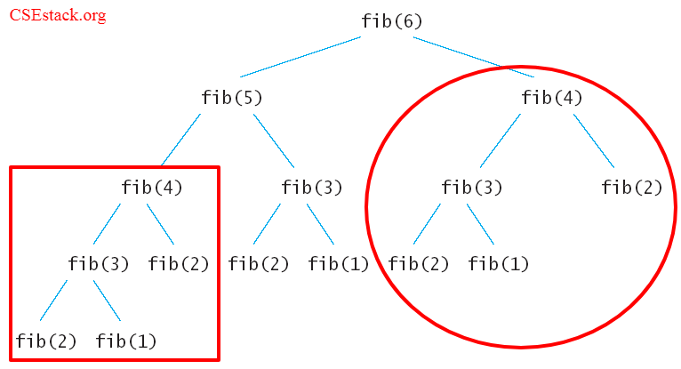 3 Binary Tree Traversal Algorithm (Preorder, Inorder and Postorder)