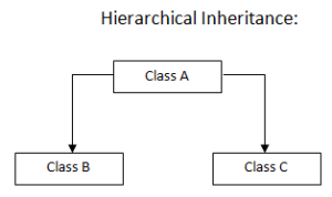 5 Types of Inheritance in C++ | Detail Explained with Program