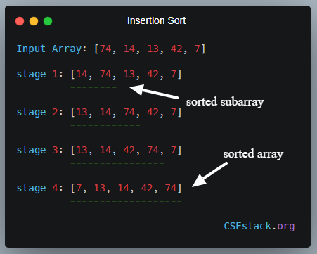 Insertion Sort in Python Using List and String